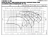 LNES 40-125/30/P25RCS4 - График насоса eLne, 2 полюса, 2950 об., 50 гц - картинка 2