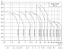 CDMF-20-9-LFSWSC - Диапазон производительности насосов CNP CDM (CDMF) - картинка 6