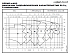 NSCC 125-315/1320/L25VCC4 - График насоса NSC, 2 полюса, 2990 об., 50 гц - картинка 2