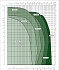 EVOPLUS B 80/220.32 SAN M - Диапазон производительности насосов Dab Evoplus - картинка 2