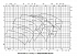 Amarex KRT D 100-251 - Характеристики Amarex KRT E, n=2900/1450/960 об/мин - картинка 3